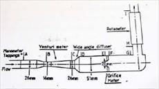 گزارش کار آزمایشگاه مکانیک سیالات ( آزمایش اندازه گیری دبی )