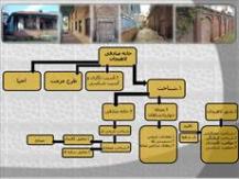 مرمت ابنیه - خانه صادقی لاهیجان