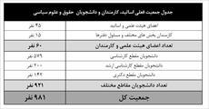 برنامه فیزیکی دانشکده