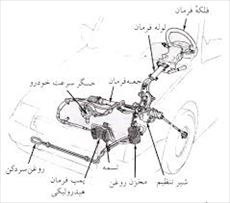 طرح توجیهی اجزای سیستم فرمان خودرو