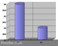 پاورپوینت تاثیر درآمد افراد بر میزان رضایتمندی از زندگی‎