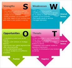 ماتریس سوات (swot) راهبردهای توسعه توریسم استان قزوین با رعایت استانداردها