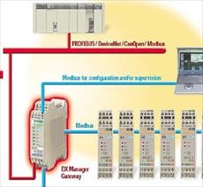 فایل و تحقیق اصول کار کنترل کننده های صنعتی PLC