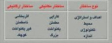 دانلود پاورپوینت بررسی ساختارهای مکانیکی و ارگانیکی