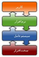 دانلود پاورپوینت بررسی اصول همزمانی وبن بست در سیستم عامل