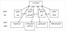 پاورپوینت استراتژي مالي مناسب براي مديريت ريسك كل هنگام بروز ركود مالي