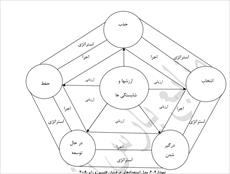 فایل کارشناسی ارشد رشته مدیریت دولتی گرایش منابع انسانی