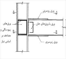 برنامه اکسل طراحی اتصال گیردار با ورق رو سری و زیر سری