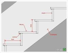 اصول و ضوابط طراحی پله