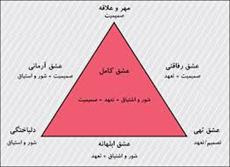 تحقیق روانشناسی عشق