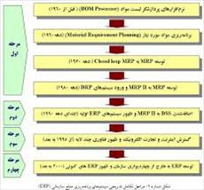 برنامه ريزي استراتژيك و فناوري اطلاعات در آموزش