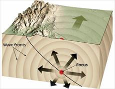 تحقیق دلیل پیدایش زمین لرزه