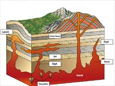 تحقیق در مورد ماگماتيسم و سنگ هاي آذرين