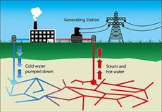 تحقیق انرژی زمین گرمایی