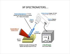 تحقیق آشکار ساز اشعه ایکس Detectors