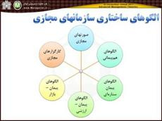 پاورپوینت مدیریت استراتژیک سازمان های مجازی