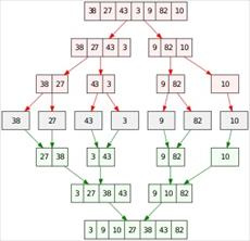 پاورپوینت Merge Sort