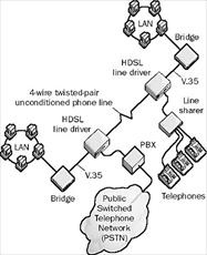 پاورپوینت HDSL در شبکه تلفن سیار