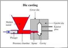 پاورپوینت فرآیندهای ریخته گری تحت فشار دایکست با عیوب کمتر High integrity die casting