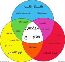 پاورپوینت تولید مواد نانو ساختار با روش آلیاژسازی مکانیکی