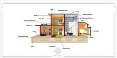 تحقیق بررسی اجزای مختلف ساختمان