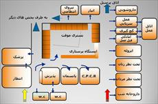 پاورپوینت بررسی کامل فضاهای اورژانس بیمارستان  از نگاه معماری