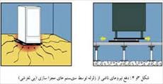 پاورپوینت بالا بردن ضريب مقاومت ساختمانها در برابر زلزله با استفاده از سيستم نگهدارنده های الاستومتر