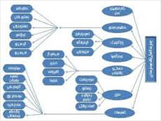 پاورپوینت دیاگرام بیمارستان