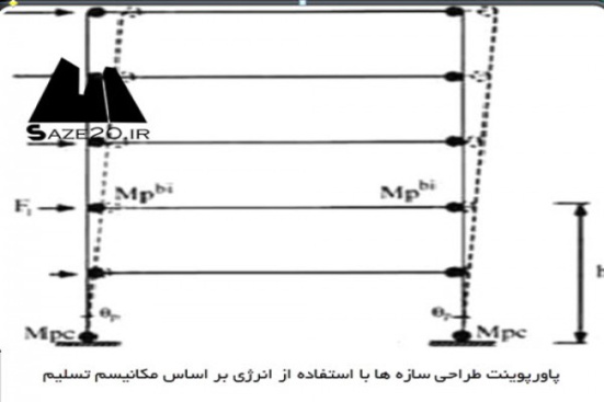 پاورپوینت طراحی سازه ها با استفاده از انرژی بر اساس مکانیسم تسلیم