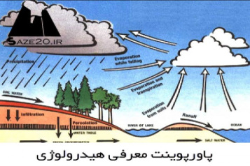 پاورپوینت معرفی هیدرولوژی