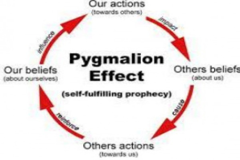 پاورپوینت اثر پیگمالیون در مدیریت و کسب و کار