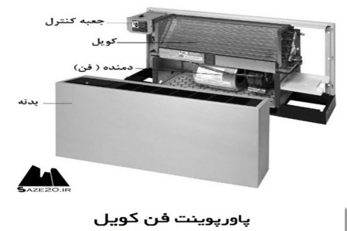 پاورپوینت فن کویل