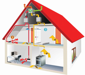 تحقیق تاسیسات مکانیکی و الکتریکی ساختمان