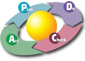 پاورپوینت (اسلاید) تکنیک Focus-PDCA