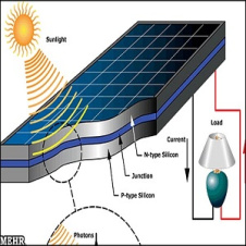 تحقیق سلول هاي خورشيدي  و کاربرد آنها در مخابرات