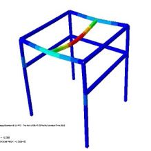 فیلم آموزشی آنالیز دینامیکی یک قاب تحت بار ناگهانی در آباکوس