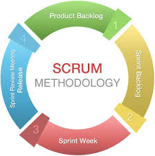 پاورپوینت متدولوژی اسکرام (Scrum) و RUP