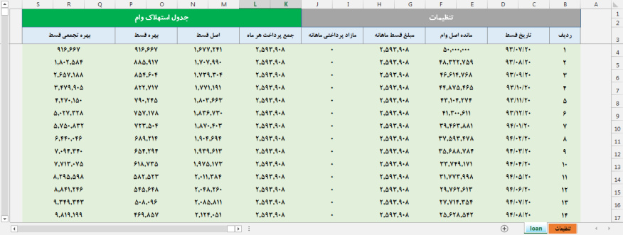 فایل محاسبه اقساط و جدول استهلاک وام در نرم ‌افزار اکسل