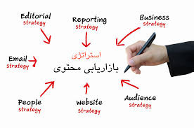 مبانی نظری و پیشینه تحقیق آمیخته بازاریابی