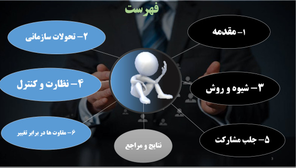 پاورپوینت نقش مدیریت و نیروی انسانی در تحول سازمانی