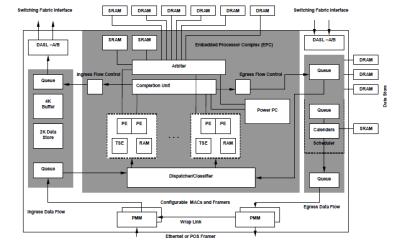 پردازنده های شبکه (NP) و ارایه مکانیزم امنیتی hardware monitoring با عملکرد بالا