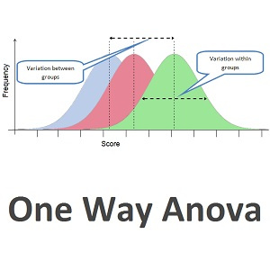 پاورپوینت (اسلاید) واریانس یک سویه و Anova - spss