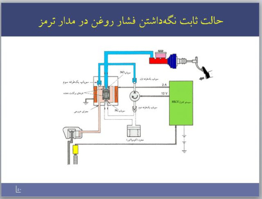 پاورپوینت شناخت سيستم ترمز ABS