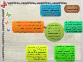 پاورپوینت آیین زندگی: فصل اول (اخلاق دانش اندوزی)