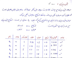 پروژه متره و برآورد دستی