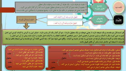 پاورپوینت علم باورها (کلام)