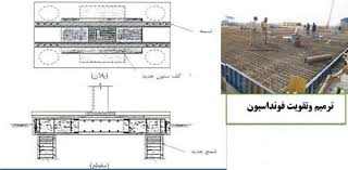 راهكارهاي ترميم و بهسازي فنداسيون