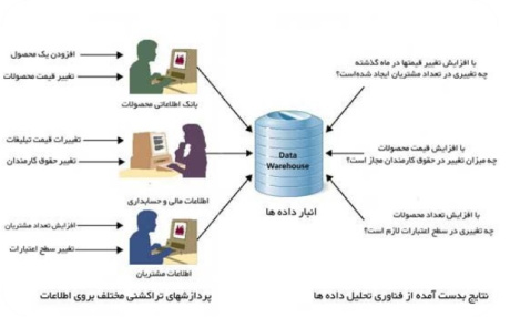 پاورپوینت ابزارهای هوش تجاری در خدمت رهبری کارآفرینانه