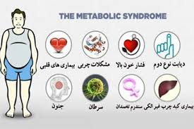 پاورپوینت اثر تغذیه و فعالیت بدنی بر سندروم متابولیک