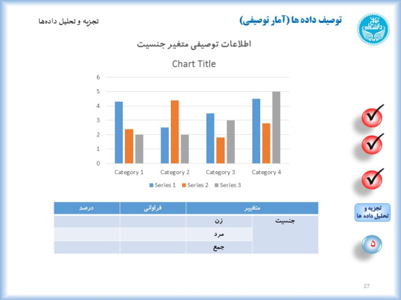 قالب آماده پاورپوینت ارائه پایانه نامه و رساله